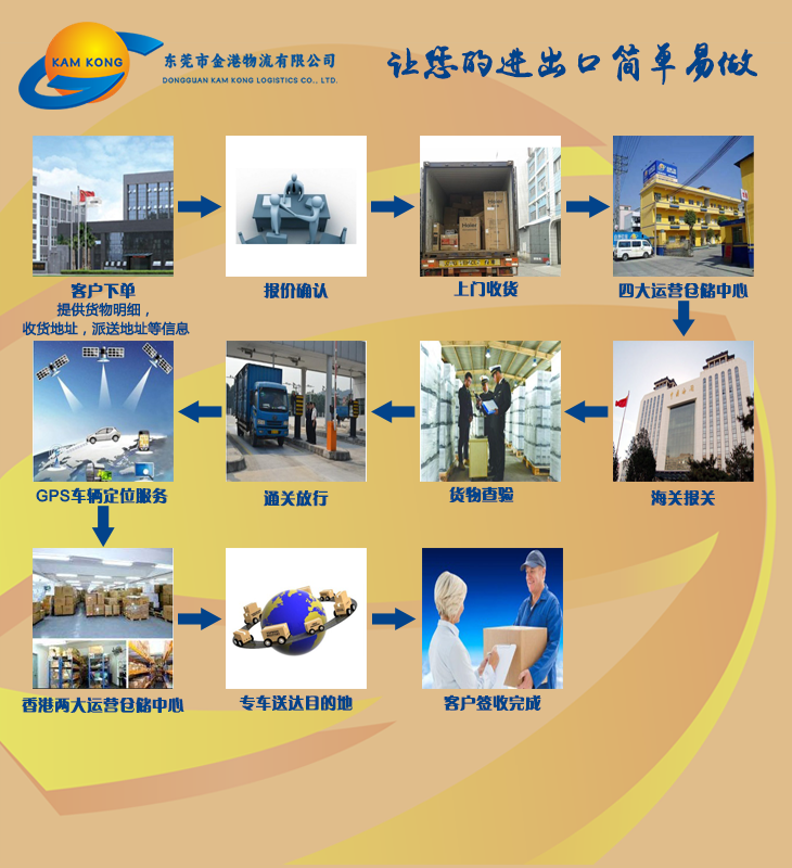 出口流程图.png